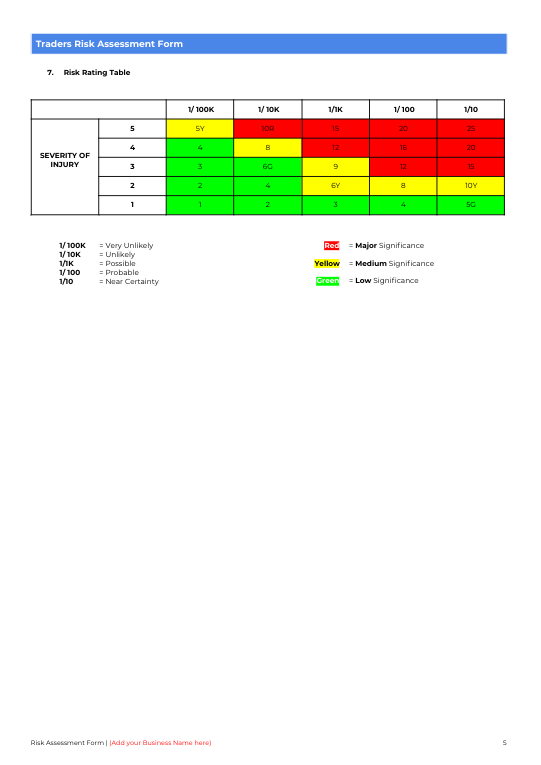 Traders & Stallholders Risk Assessment Template | Fully Editable Document